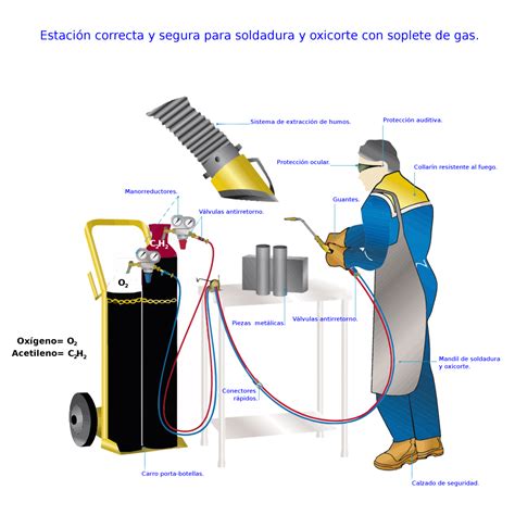 soldadura autogena partes|qué es una soldadura autogena.